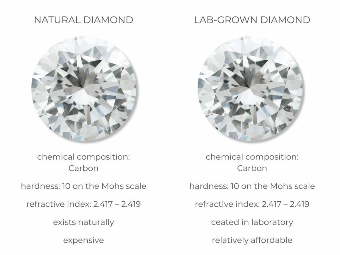 diamantele create în laborator