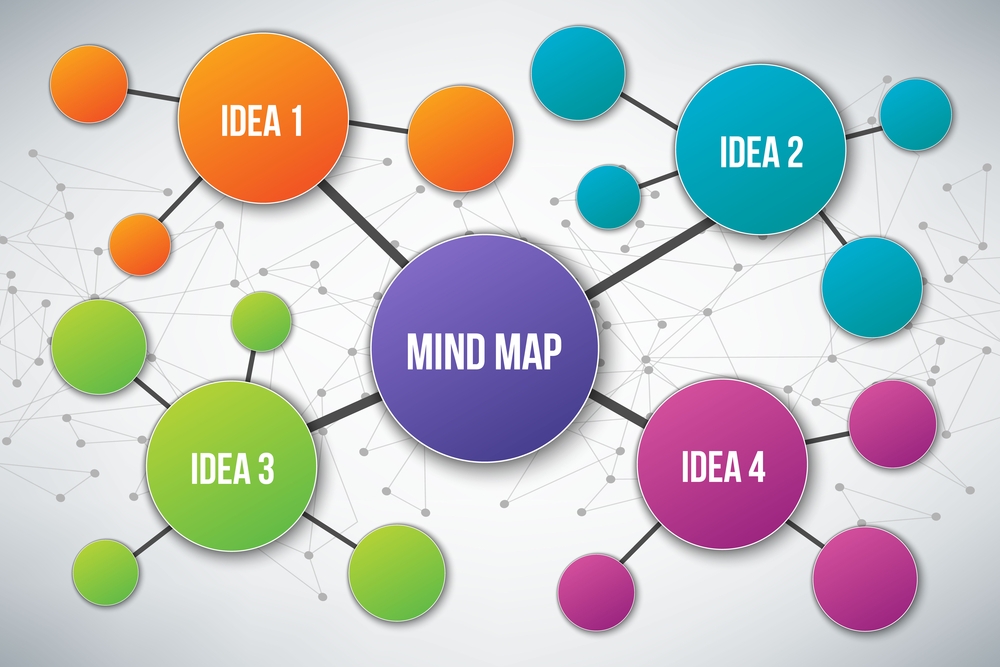 mind mapping