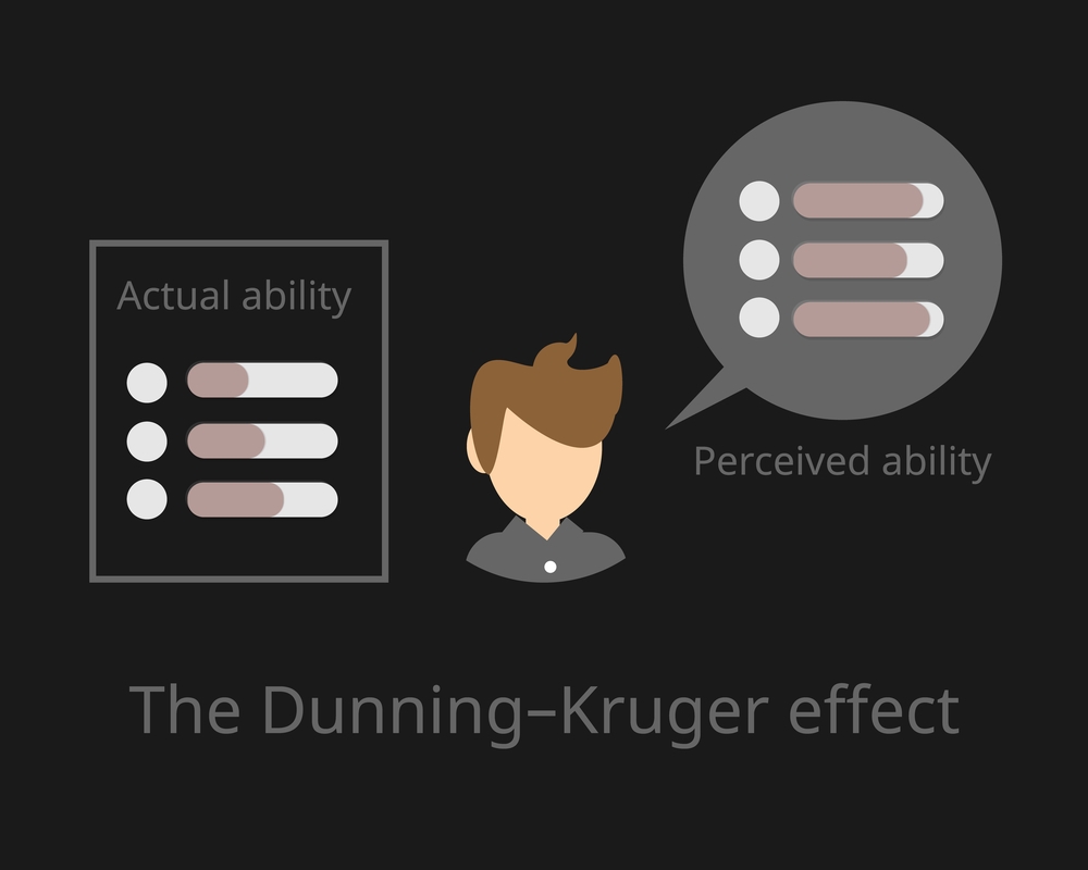 efectul Dunning-Kruger