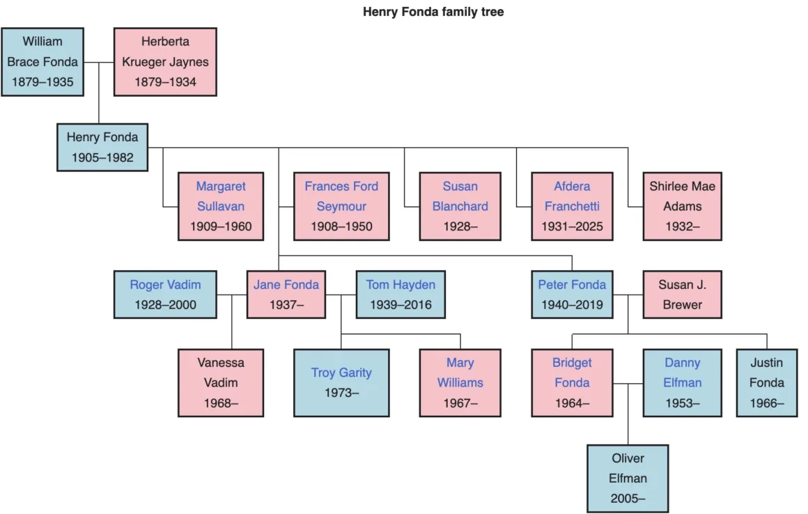 Henry Fonda